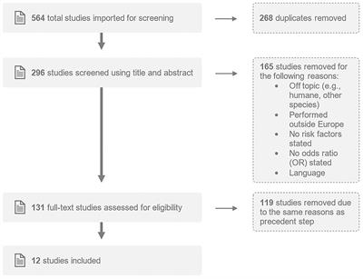 Risk Factors for Introduction of Bovine Herpesvirus 1 (BoHV-1) Into Cattle Herds: A Systematic European Literature Review